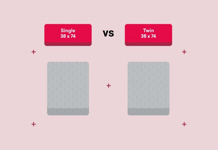 Size Matters: A Comprehensive Guide to Choosing the Right Crib Mattress Size vs Twin Mattress